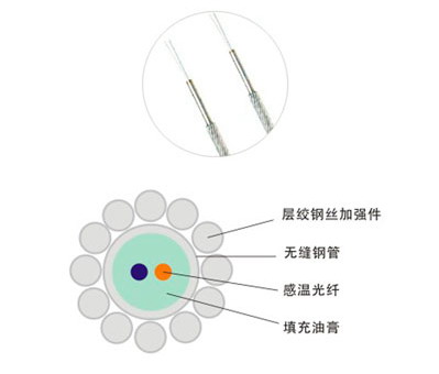 油罐專用測溫光纜