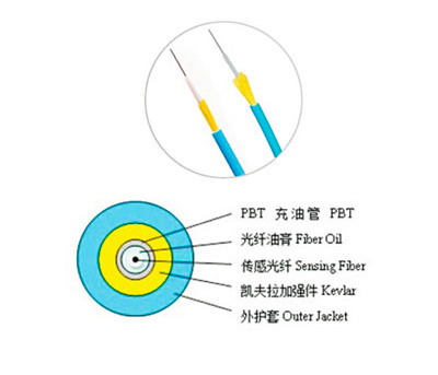 非金屬充油管型測溫光纜